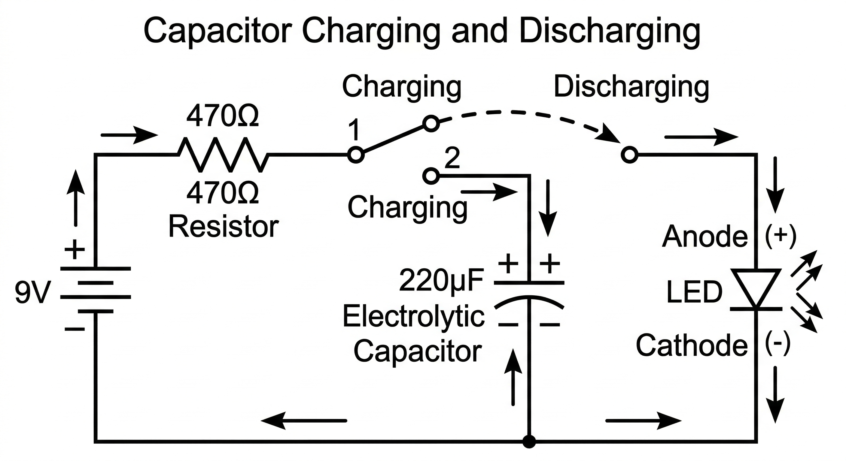 Capacitor Charging and Discharging